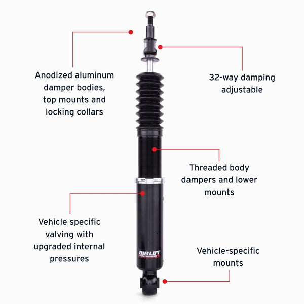 Features and Benefits