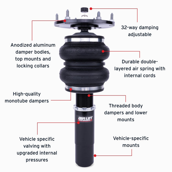 Features and Benefits