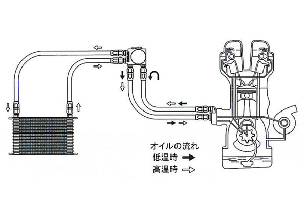 GReddy Type I Oil Block Bypass