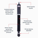 Features and Benefits