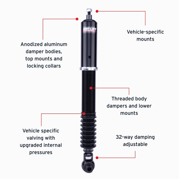 Features and Benefits