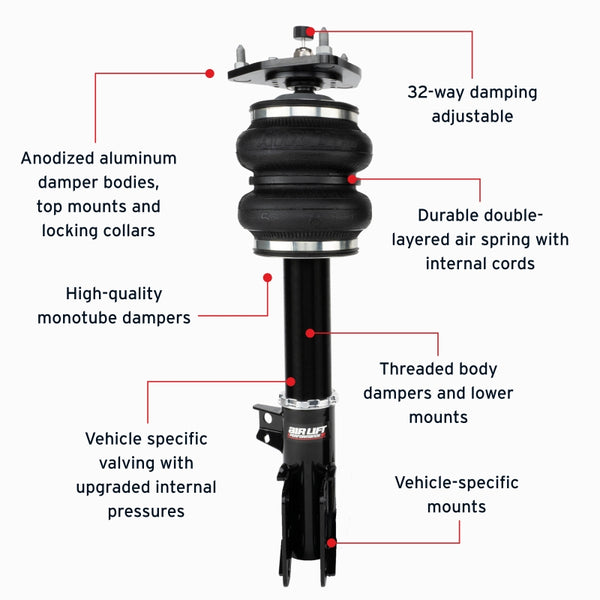 Features and Benefits