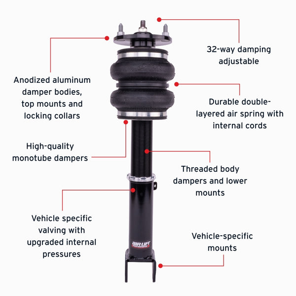 Features and Benefits