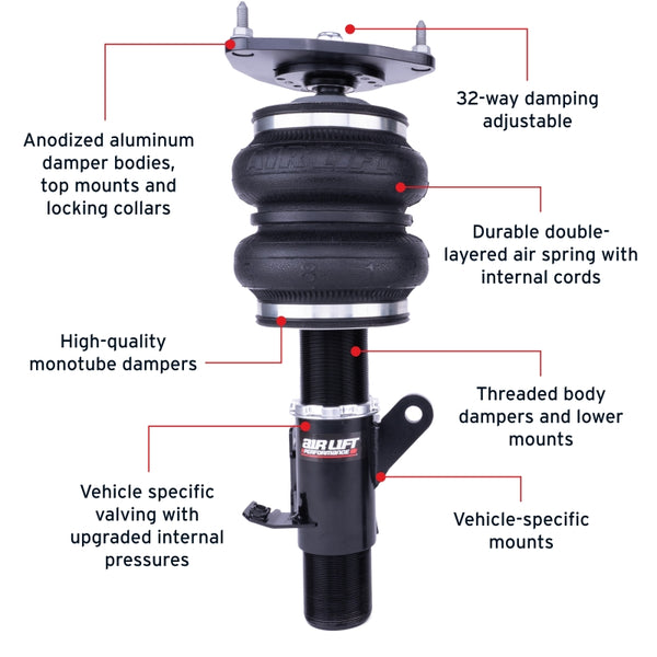 Features and Benefits